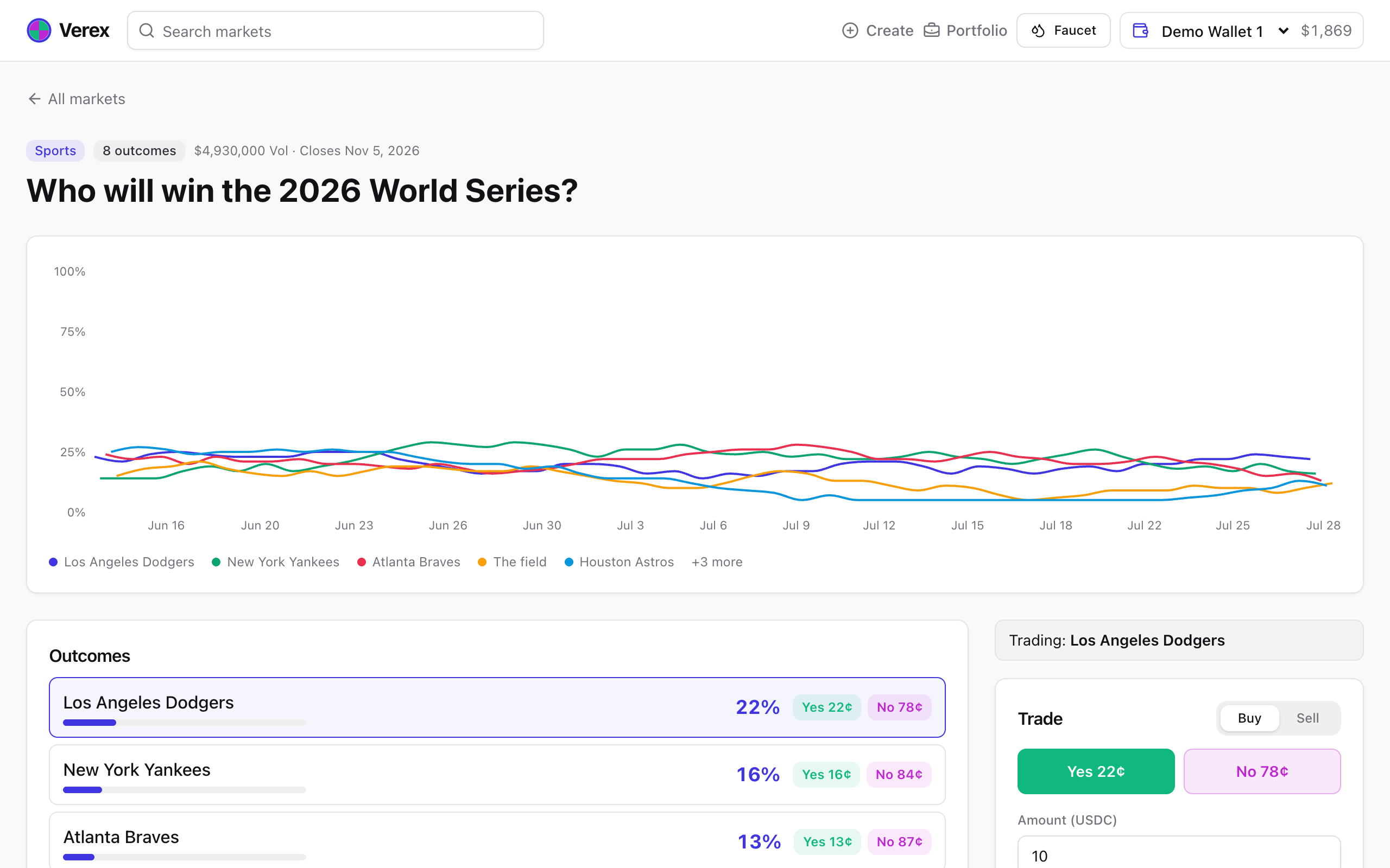 A multi-outcome group page with outcome rows and chart