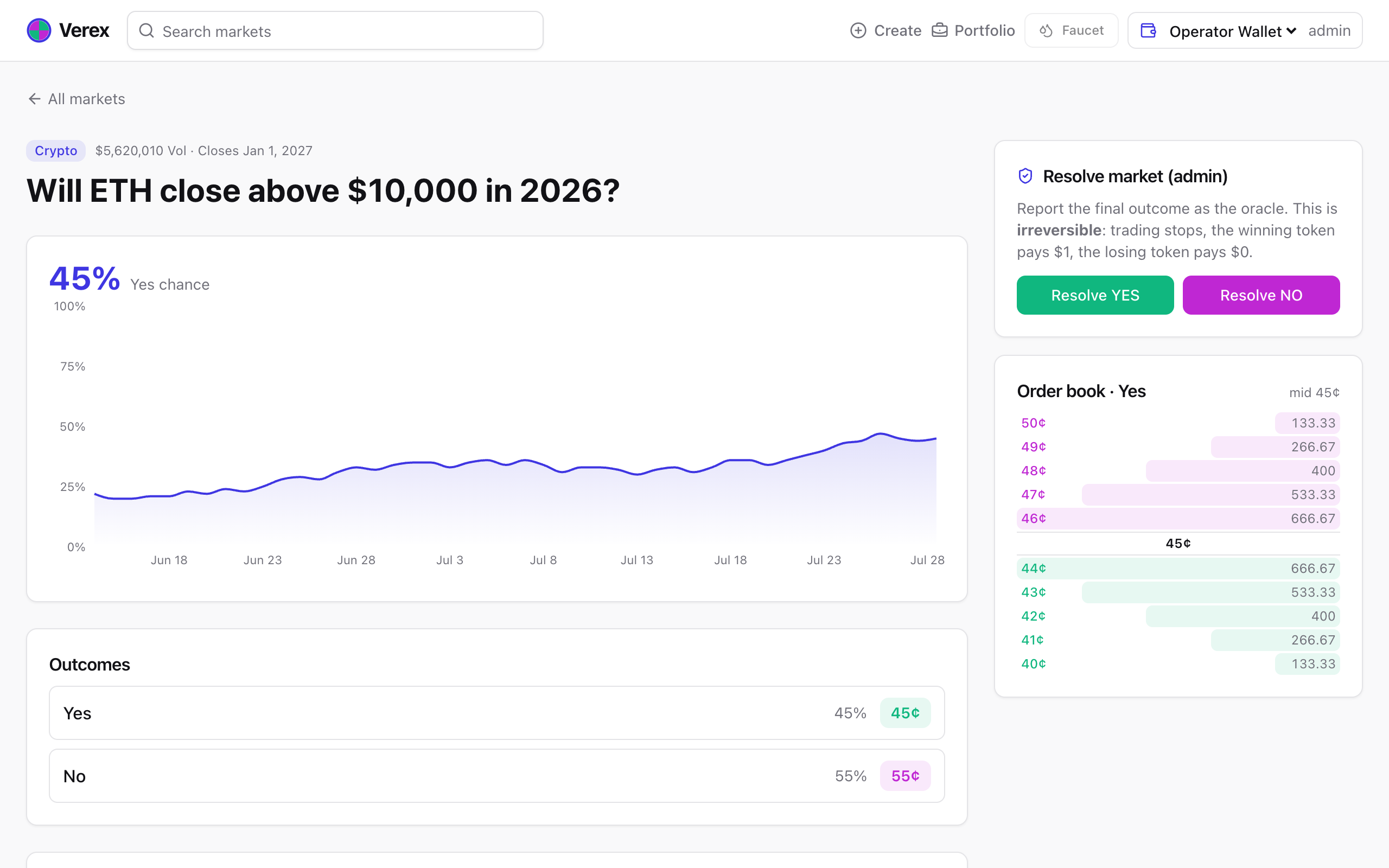The operator's resolve panel on a market page